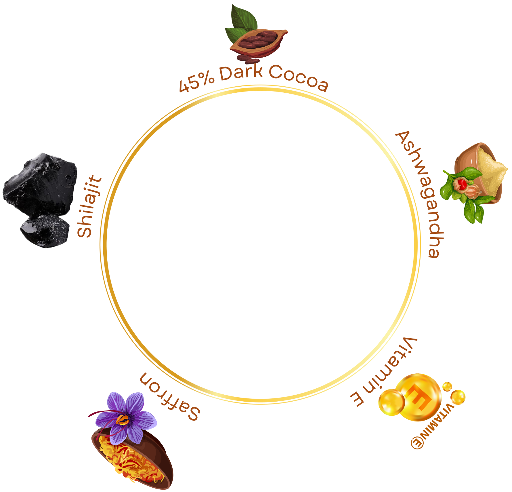 Ingredients Circle